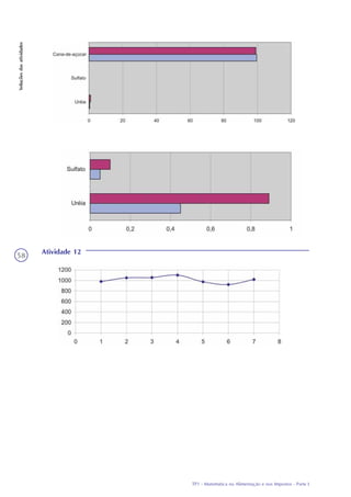 TP1 - Matemática na Alimentação e nos Impostos - Parte I
Soluçõesdasatividades
58
Atividade 12
 