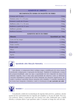 Alimentação para a saúde
Unidade2
63
Atividade 3
Consultando a tabela de recomendação de ingestão diária de ferro, podemos calcular
quanto de ferro um homem deve ter ingerido até completar os 30 anos de idade. Para isso,
caro professor, defina a expressão que nos forneça esse valor, lembrando que a tabela
informa o consumo diário e que queremos saber o consumo ao longo dos anos de vida.
Sem dúvida, a composição deste cardápio exigiu a mobilização de várias noções
envolvendo comparações e operações de decimais. Também foi mobilizada a noção
de proporcionalidade, uma vez que a quantidade de ferro depende da massa de
alimento ingerida. Essa é mais uma oportunidade de observar como os diferentes
conceitos matemáticos aparecem de forma integrada em situações significativas, de-
vendo o professor aproveitar dessas situações para trabalhar o conteúdo matemático
de forma mais integrada e dinâmica, rumo à constituição de um currículo em rede.
Aprendendo sobre Educação Matemática
Crianças até 10 anos
Homens entre 11 e 18 anos
Homens a partir de 19 anos
Mulheres entre 11 e 50 anos
Mulheres a partir de 51 anos
Mulheres grávidas
Mulheres lactantes
10mg
12mg
10mg
15mg
10mg
30mg
15mg
RECOMENDAÇÃO DIÁRIA DE INGESTÃO DE FERRO
ALIMENTOS RICOS EM FERRO
Alimento
Carne de boi magra
Feijão preto
Feijão roxinho
Feijão verde
Alface
Brócolis
Agrião
Couve
Quantidade por 100g
3,20mg
4,30mg
3,30mg
1,40mg
1,10mg
1,30mg
2,60mg
2,20mg
ALIMENTE-SE DIREITO
 