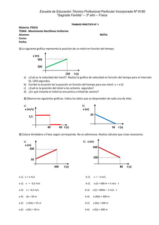 Escuela de Educación Técnico Profesional Particular Incorporada Nº 8180
“Sagrada Familia” – 3º año – Física
600
200
20
TRABAJO PRÁCTICO N° 1
Materia: FÍSICA
TEMA: Movimiento Rectilíneo Uniforme
Alumno: NOTA:
Curso:
Fecha:
1) La siguiente gráfica representa la posición de un móvil en función del tiempo:
x (m)
560
200
120 t (s)
a) ¿Cuál es la velocidad del móvil?. Realiza la gráfica de velocidad en función del tiempo para el intervalo
(0, 120) segundos.
b) Escribe la ecuación de la posición en función del tiempo para ese móvil: x = x (t)
c) ¿Cuál es la posición del móvil a los ochenta segundos?
d) ¿En qué instante el móvil se encuentra a mitad de camino?
2) Observa las siguientes gráficas. Indica los datos que se desprenden de cada una de ellas.
a) b)
v (m/s) x (m)
2,5
40 60 t (s) 50 t (s)
3) Coloca Verdadero o Falso según corresponda. No es adivinanza. Realiza cálculos que creas necesarios.
a) b) x (m)
x (m)
200
50
300 t (s) 80 t (s)
a-1) v = 1 m/s b-1) v = - 5 m/s
a-2) v = - 0,5 m/s b-2) x (t) = 600 m + 5 m/s . t
a-3) v = 0,5 m/s b-3) x (t) = 600m – 5 m/s . t
a-4) ∆x = 50 m b-4) x (40s) = 400 m
a-5) x (10s) = 55 m b-5) x (0s) = 200 m
a-6) x (0s) = 50 m b-6) x (0s) = 600 m