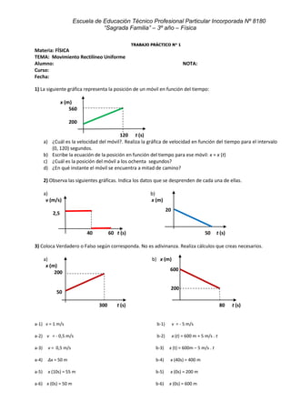 Escuela de Educación Técnico Profesional Particular Incorporada Nº 8180
“Sagrada Familia” – 3º año – Física
600
200
20
TRABAJO PRÁCTICO N° 1
Materia: FÍSICA
TEMA: Movimiento Rectilíneo Uniforme
Alumno: NOTA:
Curso:
Fecha:
1) La siguiente gráfica representa la posición de un móvil en función del tiempo:
x (m)
560
200
120 t (s)
a) ¿Cuál es la velocidad del móvil?. Realiza la gráfica de velocidad en función del tiempo para el intervalo
(0, 120) segundos.
b) Escribe la ecuación de la posición en función del tiempo para ese móvil: x = x (t)
c) ¿Cuál es la posición del móvil a los ochenta segundos?
d) ¿En qué instante el móvil se encuentra a mitad de camino?
2) Observa las siguientes gráficas. Indica los datos que se desprenden de cada una de ellas.
a) b)
v (m/s) x (m)
2,5
40 60 t (s) 50 t (s)
3) Coloca Verdadero o Falso según corresponda. No es adivinanza. Realiza cálculos que creas necesarios.
a) b) x (m)
x (m)
200
50
300 t (s) 80 t (s)
a-1) v = 1 m/s b-1) v = - 5 m/s
a-2) v = - 0,5 m/s b-2) x (t) = 600 m + 5 m/s . t
a-3) v = 0,5 m/s b-3) x (t) = 600m – 5 m/s . t
a-4) ∆x = 50 m b-4) x (40s) = 400 m
a-5) x (10s) = 55 m b-5) x (0s) = 200 m
a-6) x (0s) = 50 m b-6) x (0s) = 600 m
 