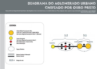 Diagrama do Aglomerado Urbano
chefiado por Ouro Preto
Criado por Alfio Conti, Elisângela Almeida Chiquito Martins , Marina Magalhães de Castro e Ana Carolina Ferreira, em seu trabalho intitulado como “Novas configurações urbana e regional no espaço perimetropolitano de Belo Horizonte: o caso do aglomerado
urbano de Ouro Preto, Mariana e Itabirito”
Cidade Média Propriamente Dita
Centro Sub - Regional Associado ( OURO PRETO)
Sub-Centro Regional Associado de Nivel 1 ( Mariana)
LEGENDA
Centro Emergente
Sub-Centro Regional Associado de Nível 2
Nova Urbanização e Centro de Eixo
Nova Urbanização
Espaço Dinâmico
Rodovia Estadual e Municipal
Rodovia Federal
Estágio do eixo
 