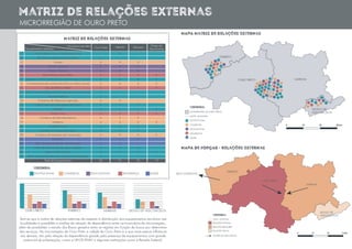 matriz de relações externas
MICRORREGIÃO DE OURO PRETO
 