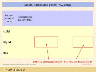 Solids, liquids and gases: KS2 recall                                       LOs



                                                                                          What does this tell
                                                   What does this         Can matter
  State (or                                                                                 us about the
                     Characteristic             property tell us about    in this state
  phase) of                                                                                  spacing of
                     property (KS2)              the forces between            be
   matter                                             particles?                           particles in this
                                                                         compressed?
                                                                                                state?
                       Has a fixed
 solid                 shape and
                        volume

                     Flows and fills
 liquid             the bottom of a
                       container


 gas               Fills its container


                                         Is there a contradiction here? If so, how can it be resolved?
Mini prac: compressibility of liquids & gases                                                     discussion

 Thermal physics
 