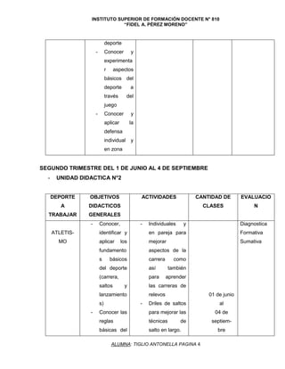 INSTITUTO SUPERIOR DE FORMACIÓN DOCENTE N° 810
“FIDEL A. PÉREZ MORENO”
ALUMNA: TIGLIO ANTONELLA PAGINA 4
deporte
- Conocer y
experimenta
r aspectos
básicos del
deporte a
través del
juego
- Conocer y
aplicar la
defensa
individual y
en zona
SEGUNDO TRIMESTRE DEL 1 DE JUNIO AL 4 DE SEPTIEMBRE
- UNIDAD DIDACTICA N°2
DEPORTE
A
TRABAJAR
OBJETIVOS
DIDACTICOS
GENERALES
ACTIVIDADES CANTIDAD DE
CLASES
EVALUACIO
N
ATLETIS-
MO
- Conocer,
identificar y
aplicar los
fundamento
s básicos
del deporte
(carrera,
saltos y
lanzamiento
s)
- Conocer las
reglas
básicas del
- Individuales y
en pareja para
mejorar
aspectos de la
carrera como
así también
para aprender
las carreras de
relevos
- Driles de saltos
para mejorar las
técnicas de
salto en largo.
01 de junio
al
04 de
septiem-
bre
Diagnostica
Formativa
Sumativa
 