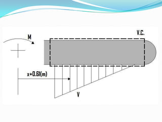 TP2 04/03/2008 Problema_2