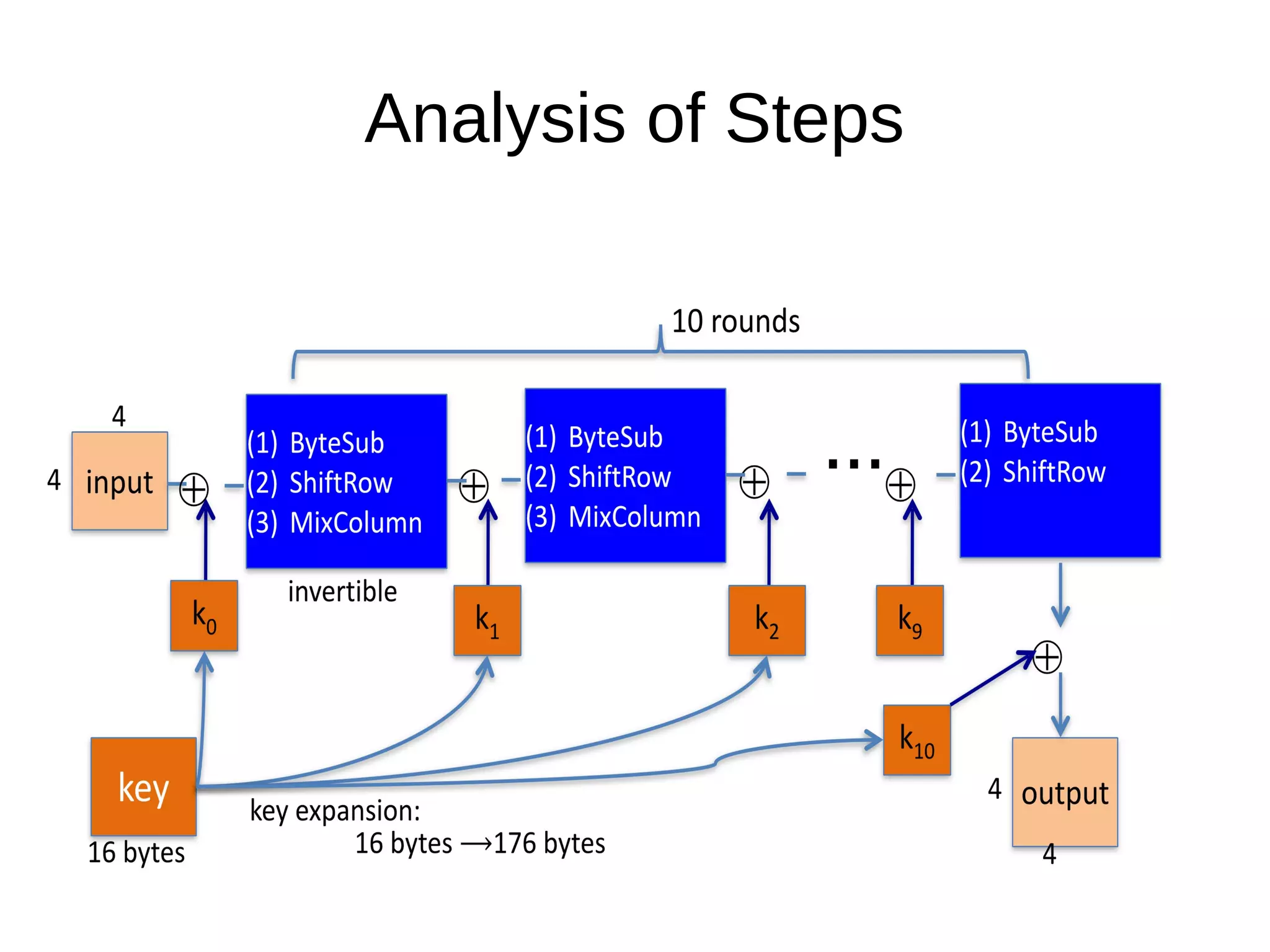 Analysis of Steps
 