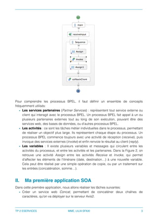 Pour comprendre les processus BPEL, il faut déﬁnir un ensemble de concepts
fréquemment utilisés:
• Les services partenaires (Partner Services) : représentent tout service externe ou
client qui interagit avec le processus BPEL. Un processus BPEL fait appel à un ou
plusieurs partenaires externes tout au long de son exécution, pouvant être des
services web, des bases de données, ou d’autres processus BPEL.
• Les activités : ce sont les tâches métier individuelles dans le processus, permettant
de réaliser un objectif plus large. Ils représentent chaque étape du processus. Un
processus BPEL commence toujours avec une activité de réception (receive), puis
invoque des services externes (invoke) et enﬁn renvoie le résultat au client (reply).
• Les variables : Il existe plusieurs variables et messages qui circulent entre les
activités du processus, et entre les activités et les partenaires. Dans la Figure 2, on
retrouve une activité Assign entre les activités Receive et Invoke, qui permet
d’affecter les éléments de l’itinéraire (date, destination…) à une nouvelle variable.
Cela peut être réalisé par une simple opération de copie, ou par un traitement sur
les entrées (concaténation, somme…).
II. Ma première application SOA
Dans cette première application, nous allons réaliser les tâches suivantes:
• Créer un service web Concat, permettant de concaténer deux chaînes de
caractères, qu'on va déployer sur le serveur Axis2.
TP 2 ESERVICES MME. LILIA SFAXI 3
 