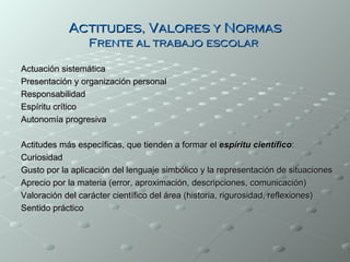 Actitudes, Valores y Normas
                 Frente al trabajo escolar

Actuación sistemática
Presentación y organización personal
Responsabilidad
Espíritu crítico
Autonomía progresiva

Actitudes más específicas, que tienden a formar el espíritu científico:
Curiosidad
Gusto por la aplicación del lenguaje simbólico y la representación de situaciones
Aprecio por la materia (error, aproximación, descripciones, comunicación)
Valoración del carácter científico del área (historia, rigurosidad, reflexiones)
Sentido práctico
 