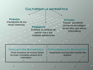 Culturizar la matemática


  Pasado                                                Futuro
Impregnarla de sus                                     Educar apuntando
 raíces históricas                                    al entorno tecnológico
                         Presente
                                                      de los años que vienen
                        Enfatizar su carácter de
                                                           (informática)
                           ciencia viva y sus
                         múltiples aplicaciones




 Divulgación Matemática                  Popularización Matemática
    Poner al alcance de muchos ciertas   Implementar acciones para hacerla más
   técnicas o conceptos propios de la                  atractiva
              matemática
 