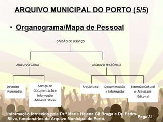Organograma/Mapa de Pessoal ARQUIVO MUNICIPAL DO PORTO (5/5) Informação fornecida pela Dr.ª Maria Helena Gil Braga e Dr. Pedro Silva, funcionários do Arquivo Municipal do Porto. 