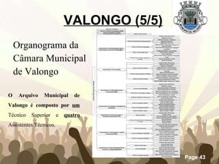 Organograma da Câmara Municipal de Valongo VALONGO (5/5) O Arquivo Municipal de Valongo é composto por  um   Técnico Superior e  quatro  Assistentes Técnicos. 
