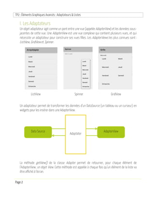 TP2 : Éléments Graphiques Avancés : Adaptateurs & Listes
Page 2
I. Les Adaptateurs
Un objet adaptateur agit comme un pont entre une vue (appelée AdapterView) et les données sous-
jacentes de cette vue. Une AdapterView est une vue complexe qui contient plusieurs vues, et qui
nécessite un adaptateur pour construire ses vues filles. Les AdapterViews les plus connues sont :
ListView, GridView et Spinner.
ListView Spinner GridView
Un adaptateur permet de transformer les données d’un DataSource (un tableau ou un curseur) en
widgets pour les insérer dans une AdapterView.
La méthode getView() de la classe Adapter permet de retourner, pour chaque élément de
l’AdapterView, un objet View. Cette méthode est appelée à chaque fois qu’un élément de la liste va
être affiché à l’écran.
Data Source AdapterView
Adaptater
 