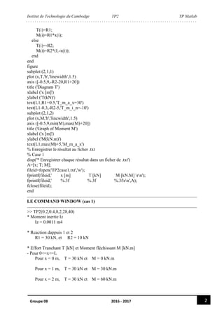 Institut de Technologie du Cambodge TP2 TP Matlab
2Groupe 08 2016 - 2017
T(i)=R1;
M(i)=R1*x(i);
else
T(i)=-R2;
M(i)=R2*(L-x(i));
end
end
figure
subplot (2,1,1)
plot (x,T,'b','linewidth',1.5)
axis ([-0.5,9,-R2-20,R1+20])
title ('Diagram T')
xlabel ('x [m]')
ylabel ('T(kN)')
text(L1,R1+0.5,'T_m_a_x=30')
text(L1-0.3,-R2-5,'T_m_i_n=-10')
subplot (2,1,2)
plot (x,M,'b','linewidth',1.5)
axis ([-0.5,9,min(M),max(M)+20])
title ('Graph of Moment M')
xlabel ('x [m]')
ylabel ('M(kN.m)')
text(L1,max(M)+5,'M_m_a_x')
% Enregistrer le résultat au ficher .txt
% Case 1
disp('* Enregistrer chaque résultat dans un ficher de .txt')
A=[x; T; M];
fileid=fopen('TP2case1.txt','w');
fprintf(fileid,' x [m] T [kN] M [kN.M] rn');
fprintf(fileid,' %.3f %.3f %.3frn',A);
fclose(fileid);
end
LE COMMAND WINDOW (cas 1)
>> TP2(0.2,0.4,8,2,28,40)
* Moment inertie Iz
Iz = 0.0011 m4
* Reaction dappuis 1 et 2
R1 = 30 kN, et R2 = 10 kN
* Effort Tranchant T [kN] et Moment fléchissant M [kN.m]
- Pour 0<=x<=L
Pour x = 0 m, T = 30 kN et M = 0 kN.m
Pour x = 1 m, T = 30 kN et M = 30 kN.m
Pour x = 2 m, T = 30 kN et M = 60 kN.m
 