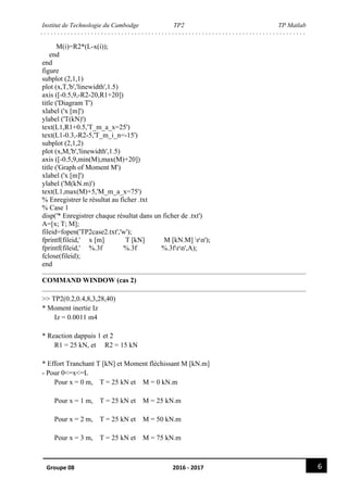 Institut de Technologie du Cambodge TP2 TP Matlab
6Groupe 08 2016 - 2017
M(i)=R2*(L-x(i));
end
end
figure
subplot (2,1,1)
plot (x,T,'b','linewidth',1.5)
axis ([-0.5,9,-R2-20,R1+20])
title ('Diagram T')
xlabel ('x [m]')
ylabel ('T(kN)')
text(L1,R1+0.5,'T_m_a_x=25')
text(L1-0.3,-R2-5,'T_m_i_n=-15')
subplot (2,1,2)
plot (x,M,'b','linewidth',1.5)
axis ([-0.5,9,min(M),max(M)+20])
title ('Graph of Moment M')
xlabel ('x [m]')
ylabel ('M(kN.m)')
text(L1,max(M)+5,'M_m_a_x=75')
% Enregistrer le résultat au ficher .txt
% Case 1
disp('* Enregistrer chaque résultat dans un ficher de .txt')
A=[x; T; M];
fileid=fopen('TP2case2.txt','w');
fprintf(fileid,' x [m] T [kN] M [kN.M] rn');
fprintf(fileid,' %.3f %.3f %.3frn',A);
fclose(fileid);
end
COMMAND WINDOW (cas 2)
>> TP2(0.2,0.4,8,3,28,40)
* Moment inertie Iz
Iz = 0.0011 m4
* Reaction dappuis 1 et 2
R1 = 25 kN, et R2 = 15 kN
* Effort Tranchant T [kN] et Moment fléchissant M [kN.m]
- Pour 0<=x<=L
Pour x = 0 m, T = 25 kN et M = 0 kN.m
Pour x = 1 m, T = 25 kN et M = 25 kN.m
Pour x = 2 m, T = 25 kN et M = 50 kN.m
Pour x = 3 m, T = 25 kN et M = 75 kN.m
 
