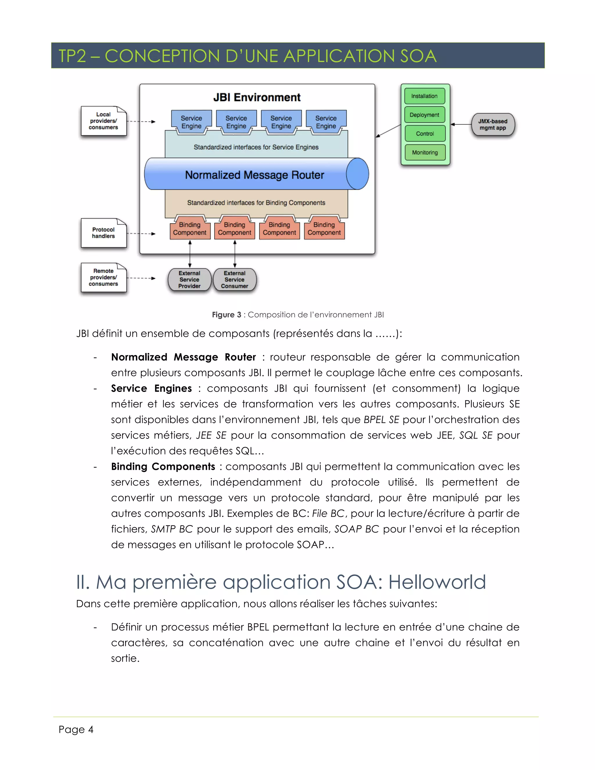 TP2 – CONCEPTION D’UNE APPLICATION SOA

Figure 3 : Composition de l’environnement JBI

JBI définit un ensemble de composants (représentés dans la ……):
-

Normalized Message Router : routeur responsable de gérer la communication
entre plusieurs composants JBI. Il permet le couplage lâche entre ces composants.

-

Service Engines : composants JBI qui fournissent (et consomment) la logique
métier et les services de transformation vers les autres composants. Plusieurs SE
sont disponibles dans l’environnement JBI, tels que BPEL SE pour l’orchestration des
services métiers, JEE SE pour la consommation de services web JEE, SQL SE pour
l’exécution des requêtes SQL…

-

Binding Components : composants JBI qui permettent la communication avec les
services externes, indépendamment du protocole utilisé. Ils permettent de
convertir un message vers un protocole standard, pour être manipulé par les
autres composants JBI. Exemples de BC: File BC, pour la lecture/écriture à partir de
fichiers, SMTP BC pour le support des emails, SOAP BC pour l’envoi et la réception
de messages en utilisant le protocole SOAP…

II. Ma première application SOA: Helloworld
Dans cette première application, nous allons réaliser les tâches suivantes:
-

Définir un processus métier BPEL permettant la lecture en entrée d’une chaine de
caractères, sa concaténation avec une autre chaine et l’envoi du résultat en
sortie.

Page 4

 