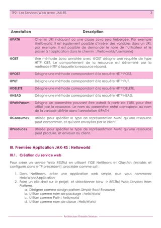 3

TP2 : Les Services Web avec JAX-RS

Annotation

Description

@PATH

Chemin URI indiquant où une classe Java sera hébergée. Par exemple
/helloworld. Il est également possible d’insérer des variables dans un URI,
par exemple, il est possible de demander le nom de l’utilisateur et le
passer à l’application dans le chemin : /helloworld/{username}

@GET

Une méthode Java annotée avec @GET désigne une requête de type
HTTP GET. Le comportement de la ressource est déterminé par la
méthode HTTP à laquelle la ressource répond.

@POST

Désigne une méthode correspondant à la requête HTTP POST.

@PUT

Désigne une méthode correspondant à la requête HTTP PUT.

@DELETE

Désigne une méthode correspondant à la requête HTTP DELETE.

@HEAD

Désigne une méthode correspondant à la requête HTTP HEAD.

@PathParam

Désigne un paramètre pouvant être extrait à partir de l’URI, pour être
utilisé par la ressource. Le nom du paramètre entré correspond au nom
de la variable définie dans l’annotation @PATH

@Consumes

Utilisée pour spécifier le type de représentation MIME qu’une ressource
peut consommer, et qui sont envoyées par le client.

@Produces

Utilisée pour spécifier le type de représentation MIME qu’une ressource
peut produire, et envoyer au client.

III. Première Application JAX-RS : Helloworld
III.1. Création du service web
Pour créer un service Web RESTful en utilisant l’IDE NetBeans et Glassfish (installés et
configurés dans le TP précédent), procéder comme suit :
1. Dans NetBeans, créer une application web simple, que vous nommerez
HelloWorldApplication
2. Faire un clic-droit sur le projet, et sélectionner New -> RESTful Web Services from
Patterns.
a. Désigner comme design pattern Simple Root Resource
b. Utiliser comme nom de package : helloWorld
c. Utiliser comme Path : helloworld
d. Utiliser comme nom de classe : HelloWorld

Architecture	
  Orientée	
  Services

 