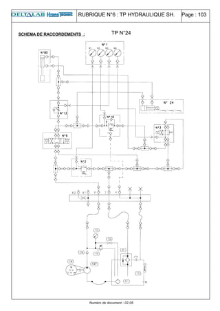 RUBRIQUE N°6 : TP HYDRAULIQUE SH. Page : 103
SCHEMA DE RACCORDEMENTS :
Numéro de document : 02-05
TP N°24
 