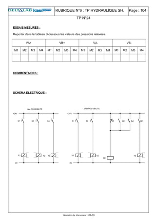 RUBRIQUE N°6 : TP HYDRAULIQUE SH. Page : 104
ESSAIS MESURES :
Reporter dans le tableau ci-dessous les valeurs des pressions relevées.
VA+ VB+ VA- VB-
M1 M2 M3 M4 M1 M2 M3 M4 M1 M2 M3 M4 M1 M2 M3 M4
COMMENTAIRES :
SCHEMA ELECTRIQUE :
Numéro de document : 02-05
TP N°24
 