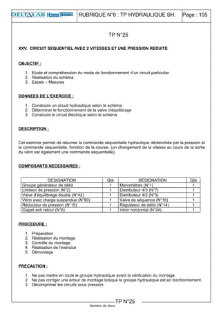 RUBRIQUE N°6 : TP HYDRAULIQUE SH. Page : 105
XXV. CIRCUIT SEQUENTIEL AVEC 2 VITESSES ET UNE PRESSION REDUITE
OBJECTIF :
1. Etude et compréhension du mode de fonctionnement d’un circuit particulier
2. Réalisation du schéma
3. Essais – Mesures
DONNEES DE L’EXERCICE :
1. Construire un circuit hydraulique selon le schéma
2. Déterminer le fonctionnement de la valve d’équilibrage
3. Construire le circuit électrique selon le schéma
DESCRIPTION :
Cet exercice permet de résumer la commande séquentielle hydraulique déclenchée par la pression et
la commande séquentielle, fonction de la course. (un changement de la vitesse au cours de la sortie
du vérin est également une commande séquentielle).
COMPOSANTS NECESSAIRES :
DESIGNATION Qté DESIGNATION Qté
Groupe générateur de débit 1 Manomètres (N°1) 1
Limiteur de pression (N°2) 1 Distributeur 4/3 (N°7) 1
Valve d’équilibrage double (N°42) 1 Distributeur 4/2 (N°3) 1
Vérin avec charge suspendue (N°80) 1 Valve de séquence (N°16) 1
Réducteur de pression (N°15) 1 Régulateur de débit (N°14) 1
Clapet anti retour (N°6) 1 Vérin horizontal (N°24) 1
PROCEDURE :
1. Préparation
2. Réalisation du montage
3. Contrôle du montage
4. Réalisation de l’exercice
5. Démontage
PRECAUTION :
1. Ne pas mettre en route le groupe hydraulique avant la vérification du montage.
2. Ne pas corriger une erreur de montage lorsque le groupe hydraulique est en fonctionnement.
3. Décomprimer les circuits sous pression.
Numéro de document : 02-05
TP N°25
TP N°25
 