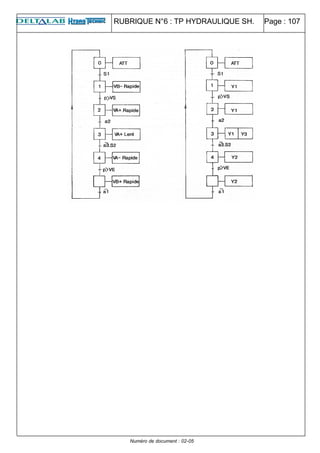 RUBRIQUE N°6 : TP HYDRAULIQUE SH. Page : 107
Numéro de document : 02-05
 