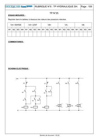 RUBRIQUE N°6 : TP HYDRAULIQUE SH. Page : 109
ESSAIS MESURES :
Reporter dans le tableau ci-dessous les valeurs des pressions relevées.
VA+ RAPIDE VA+ LENT VB+ VA- VB-
M1 M2 M3 M4 M1 M2 M3 M4 M1 M2 M3 M4 M1 M2 M3 M4 M1 M2 M3 M4
COMMENTAIRES :
SCHEMA ELECTRIQUE :
Numéro de document : 02-05
TP N°25
 