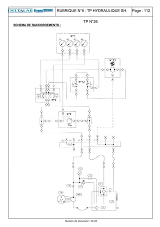 RUBRIQUE N°6 : TP HYDRAULIQUE SH. Page : 112
SCHEMA DE RACCORDEMENTS :
Numéro de document : 02-05
TP N°26
 
