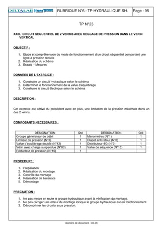 RUBRIQUE N°6 : TP HYDRAULIQUE SH. Page : 95
XXIII. CIRCUIT SEQUENTIEL DE 2 VERINS AVEC REGLAGE DE PRESSION DANS LE VERIN
VERTICAL
OBJECTIF :
1. Etude et compréhension du mode de fonctionnement d’un circuit séquentiel comportant une
ligne à pression réduite
2. Réalisation du schéma
3. Essais – Mesures
DONNEES DE L’EXERCICE :
1. Construire un circuit hydraulique selon le schéma
2. Déterminer le fonctionnement de la valve d’équilibrage
3. Construire le circuit électrique selon le schéma
DESCRIPTION :
Cet exercice est dérivé du précédent avec en plus, une limitation de la pression maximale dans un
des 2 vérins.
COMPOSANTS NECESSAIRES :
DESIGNATION Qté DESIGNATION Qté
Groupe générateur de débit 1 Manomètres (N°1) 1
Limiteur de pression (N°2) 1 Clapet anti retour (N°6) 1
Valve d’équilibrage double (N°42) 1 Distributeur 4/3 (N°9) 1
Vérin avec charge suspendue (N°80) 1 Valve de séquence (N°16) 1
Réducteur de pression (N°15) 1
PROCEDURE :
1. Préparation
2. Réalisation du montage
3. Contrôle du montage
4. Réalisation de l’exercice
5. Démontage
PRECAUTION :
1. Ne pas mettre en route le groupe hydraulique avant la vérification du montage.
2. Ne pas corriger une erreur de montage lorsque le groupe hydraulique est en fonctionnement.
3. Décomprimer les circuits sous pression.
Numéro de document : 02-05
TP N°23
 