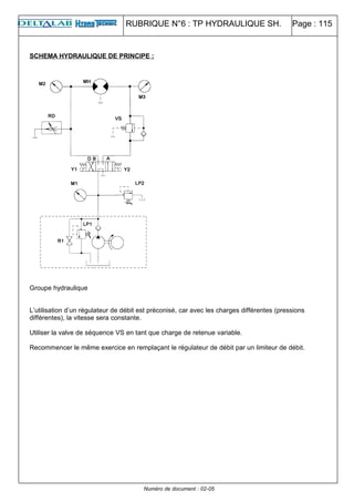 RUBRIQUE N°6 : TP HYDRAULIQUE SH. Page : 115
SCHEMA HYDRAULIQUE DE PRINCIPE :
Groupe hydraulique
L’utilisation d’un régulateur de débit est préconisé, car avec les charges différentes (pressions
différentes), la vitesse sera constante.
Utiliser la valve de séquence VS en tant que charge de retenue variable.
Recommencer le même exercice en remplaçant le régulateur de débit par un limiteur de débit.
Numéro de document : 02-05
 