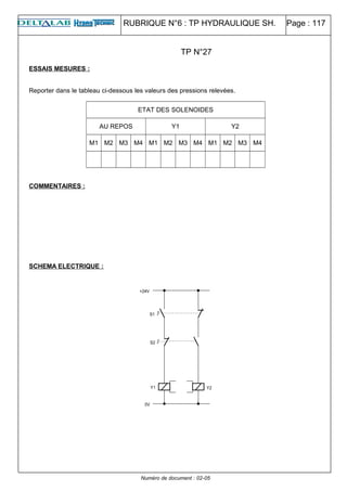 RUBRIQUE N°6 : TP HYDRAULIQUE SH. Page : 117
ESSAIS MESURES :
Reporter dans le tableau ci-dessous les valeurs des pressions relevées.
ETAT DES SOLENOIDES
AU REPOS Y1 Y2
M1 M2 M3 M4 M1 M2 M3 M4 M1 M2 M3 M4
COMMENTAIRES :
SCHEMA ELECTRIQUE :
Numéro de document : 02-05
TP N°27
 