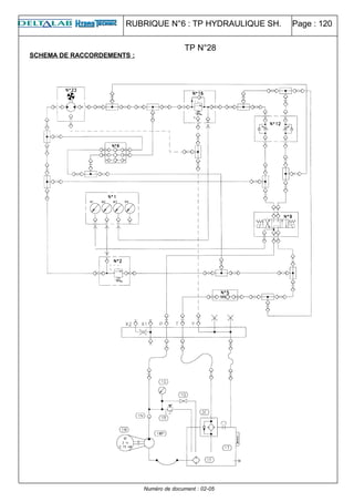 RUBRIQUE N°6 : TP HYDRAULIQUE SH. Page : 120
SCHEMA DE RACCORDEMENTS :
Numéro de document : 02-05
TP N°28
 