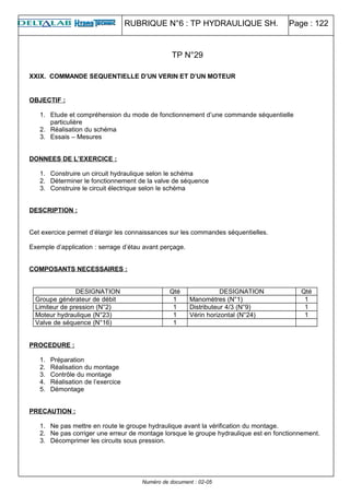 RUBRIQUE N°6 : TP HYDRAULIQUE SH. Page : 122
XXIX. COMMANDE SEQUENTIELLE D’UN VERIN ET D’UN MOTEUR
OBJECTIF :
1. Etude et compréhension du mode de fonctionnement d’une commande séquentielle
particulière
2. Réalisation du schéma
3. Essais – Mesures
DONNEES DE L’EXERCICE :
1. Construire un circuit hydraulique selon le schéma
2. Déterminer le fonctionnement de la valve de séquence
3. Construire le circuit électrique selon le schéma
DESCRIPTION :
Cet exercice permet d’élargir les connaissances sur les commandes séquentielles.
Exemple d’application : serrage d’étau avant perçage.
COMPOSANTS NECESSAIRES :
DESIGNATION Qté DESIGNATION Qté
Groupe générateur de débit 1 Manomètres (N°1) 1
Limiteur de pression (N°2) 1 Distributeur 4/3 (N°9) 1
Moteur hydraulique (N°23) 1 Vérin horizontal (N°24) 1
Valve de séquence (N°16) 1
PROCEDURE :
1. Préparation
2. Réalisation du montage
3. Contrôle du montage
4. Réalisation de l’exercice
5. Démontage
PRECAUTION :
1. Ne pas mettre en route le groupe hydraulique avant la vérification du montage.
2. Ne pas corriger une erreur de montage lorsque le groupe hydraulique est en fonctionnement.
3. Décomprimer les circuits sous pression.
Numéro de document : 02-05
TP N°29
 