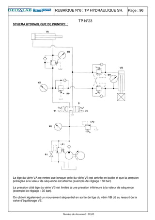 RUBRIQUE N°6 : TP HYDRAULIQUE SH. Page : 96
SCHEMA HYDRAULIQUE DE PRINCIPE :
La tige du vérin VA ne rentre que lorsque celle du vérin VB est arrivée en butée et que la pression
préréglée à la valeur de séquence est atteinte (exemple de réglage : 50 bar).
La pression côté tige du vérin VB est limitée à une pression inférieure à la valeur de séquence
(exemple de réglage : 30 bar).
On obtient également un mouvement séquentiel en sortie de tige du vérin VB dû au ressort de la
valve d’équilibrage VE.
Numéro de document : 02-05
TP N°23
 