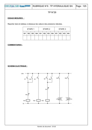 RUBRIQUE N°6 : TP HYDRAULIQUE SH. Page : 125
ESSAIS MESURES :
Reporter dans le tableau ci-dessous les valeurs des pressions relevées.
ETAPE 1 ETAPE 2 ETAPE 3
M1 M2 M3 M4 M1 M2 M3 M4 M1 M2 M3 M4
COMMENTAIRES :
SCHEMA ELECTRIQUE :
Numéro de document : 02-05
TP N°29
 