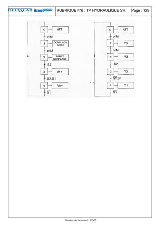 RUBRIQUE N°6 : TP HYDRAULIQUE SH. Page : 129
Numéro de document : 02-05
 