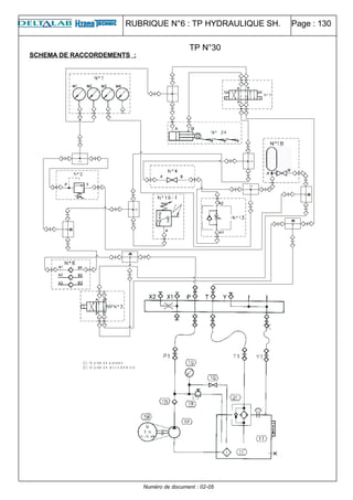 RUBRIQUE N°6 : TP HYDRAULIQUE SH. Page : 130
SCHEMA DE RACCORDEMENTS :
(1 ): t é p rise d e p re s s io n
(2 ): t é p rise d e ra c c o rd e m e n t
Numéro de document : 02-05
TP N°30
 