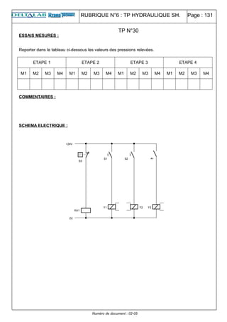RUBRIQUE N°6 : TP HYDRAULIQUE SH. Page : 131
ESSAIS MESURES :
Reporter dans le tableau ci-dessous les valeurs des pressions relevées.
ETAPE 1 ETAPE 2 ETAPE 3 ETAPE 4
M1 M2 M3 M4 M1 M2 M3 M4 M1 M2 M3 M4 M1 M2 M3 M4
COMMENTAIRES :
SCHEMA ELECTRIQUE :
Numéro de document : 02-05
TP N°30
 