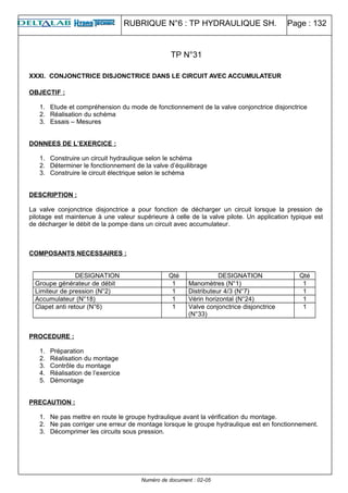 RUBRIQUE N°6 : TP HYDRAULIQUE SH. Page : 132
XXXI. CONJONCTRICE DISJONCTRICE DANS LE CIRCUIT AVEC ACCUMULATEUR
OBJECTIF :
1. Etude et compréhension du mode de fonctionnement de la valve conjonctrice disjonctrice
2. Réalisation du schéma
3. Essais – Mesures
DONNEES DE L’EXERCICE :
1. Construire un circuit hydraulique selon le schéma
2. Déterminer le fonctionnement de la valve d’équilibrage
3. Construire le circuit électrique selon le schéma
DESCRIPTION :
La valve conjonctrice disjonctrice a pour fonction de décharger un circuit lorsque la pression de
pilotage est maintenue à une valeur supérieure à celle de la valve pilote. Un application typique est
de décharger le débit de la pompe dans un circuit avec accumulateur.
COMPOSANTS NECESSAIRES :
DESIGNATION Qté DESIGNATION Qté
Groupe générateur de débit 1 Manomètres (N°1) 1
Limiteur de pression (N°2) 1 Distributeur 4/3 (N°7) 1
Accumulateur (N°18) 1 Vérin horizontal (N°24) 1
Clapet anti retour (N°6) 1 Valve conjonctrice disjonctrice
(N°33)
1
PROCEDURE :
1. Préparation
2. Réalisation du montage
3. Contrôle du montage
4. Réalisation de l’exercice
5. Démontage
PRECAUTION :
1. Ne pas mettre en route le groupe hydraulique avant la vérification du montage.
2. Ne pas corriger une erreur de montage lorsque le groupe hydraulique est en fonctionnement.
3. Décomprimer les circuits sous pression.
Numéro de document : 02-05
TP N°31
 