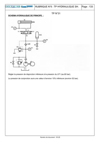 RUBRIQUE N°6 : TP HYDRAULIQUE SH. Page : 133
SCHEMA HYDRAULIQUE DE PRINCIPE :
Régler la pression de disjonction inférieure à la pression du LP1 (ex.60 bar).
La pression de conjonction aura une valeur d’environ 15% inférieure (environ 52 bar).
Numéro de document : 02-05
TP N°31
 