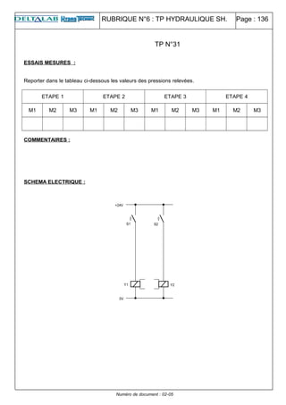RUBRIQUE N°6 : TP HYDRAULIQUE SH. Page : 136
ESSAIS MESURES :
Reporter dans le tableau ci-dessous les valeurs des pressions relevées.
ETAPE 1 ETAPE 2 ETAPE 3 ETAPE 4
M1 M2 M3 M1 M2 M3 M1 M2 M3 M1 M2 M3
COMMENTAIRES :
SCHEMA ELECTRIQUE :
Numéro de document : 02-05
TP N°31
 