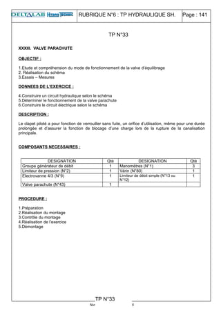 RUBRIQUE N°6 : TP HYDRAULIQUE SH. Page : 141
XXXIII. VALVE PARACHUTE
OBJECTIF :
1.Etude et compréhension du mode de fonctionnement de la valve d’équilibrage
2. Réalisation du schéma
3.Essais – Mesures
DONNEES DE L’EXERCICE :
4.Construire un circuit hydraulique selon le schéma
5.Déterminer le fonctionnement de la valve parachute
6.Construire le circuit électrique selon le schéma
DESCRIPTION :
Le clapet piloté a pour fonction de verrouiller sans fuite, un orifice d’utilisation, même pour une durée
prolongée et d’assurer la fonction de blocage d’une charge lors de la rupture de la canalisation
principale.
COMPOSANTS NECESSAIRES :
DESIGNATION Qté DESIGNATION Qté
Groupe générateur de débit 1 Manomètres (N°1) 3
Limiteur de pression (N°2) 1 Vérin (N°80) 1
Electrovanne 4/3 (N°9) 1 Limiteur de débit simple (N°13 ou
N°12)
1
Valve parachute (N°43) 1
PROCEDURE :
1.Préparation
2.Réalisation du montage
3.Contrôle du montage
4.Réalisation de l’exercice
5.Démontage
Numéro de document : 02-05
TP N°33
TP N°33
 