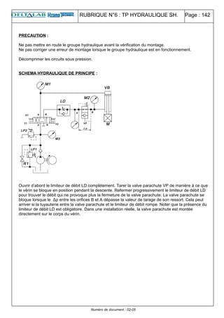 RUBRIQUE N°6 : TP HYDRAULIQUE SH. Page : 142
PRECAUTION :
Ne pas mettre en route le groupe hydraulique avant la vérification du montage.
Ne pas corriger une erreur de montage lorsque le groupe hydraulique est en fonctionnement.
Décomprimer les circuits sous pression.
SCHEMA HYDRAULIQUE DE PRINCIPE :
Ouvrir d’abord le limiteur de débit LD complètement. Tarer la valve parachute VP de manière à ce que
le vérin se bloque en position pendant la descente. Refermer progressivement le limiteur de débit LD
pour trouver le débit qui ne provoque plus la fermeture de la valve parachute. La valve parachute se
bloque lorsque le Δp entre les orifices B et A dépasse la valeur de tarage de son ressort. Cela peut
arriver si la tuyauterie entre la valve parachute et le limiteur de débit rompe. Noter que la présence du
limiteur de débit LD est obligatoire. Dans une installation réelle, la valve parachute est montée
directement sur le corps du vérin.
Numéro de document : 02-05
 
