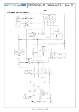 RUBRIQUE N°6 : TP HYDRAULIQUE SH. Page : 98
SCHEMA DE RACCORDEMENTS :
Numéro de document : 02-05
TP N°23
 