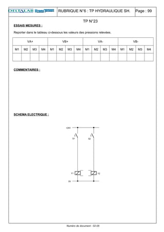 RUBRIQUE N°6 : TP HYDRAULIQUE SH. Page : 99
ESSAIS MESURES :
Reporter dans le tableau ci-dessous les valeurs des pressions relevées.
VA+ VB+ VA- VB-
M1 M2 M3 M4 M1 M2 M3 M4 M1 M2 M3 M4 M1 M2 M3 M4
COMMENTAIRES :
SCHEMA ELECTRIQUE :
Numéro de document : 02-05
TP N°23
 