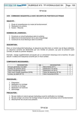 RUBRIQUE N°6 : TP HYDRAULIQUE SH. Page : 100
XXIV. COMMANDE SEQUENTIELLE AVEC SECURITE DE POSITION ELECTRIQUE
OBJECTIF :
1. Etude et compréhension du mode de fonctionnement
2. Réalisation du schéma
3. Essais – Mesures
DONNEES DE L’EXERCICE :
1. Construire un circuit hydraulique selon le schéma
2. Déterminer le fonctionnement de la valve d’équilibrage
3. Construire le circuit électrique selon le schéma
DESCRIPTION :
Dans un circuit séquentiel hydraulique, la séquence peut être dans un certain cas de figure aléatoire.
La séquence suivante est déclenchée par une montée en pression, qui peut se produire avant
l’arrivée, en butée du premier récepteur.
Exemple : charge supplémentaire provoquée par un coincement mécanique de la machine. On peut
assurer le début de la séquence suivante par un micro contact.
COMPOSANTS NECESSAIRES :
DESIGNATION Qté DESIGNATION Qté
Groupe générateur de débit 1 Manomètres (N°1) 1
Limiteur de pression (N°2) 1 Distributeur 4/3 (N°9) 1
Valve d’équilibrage (N°42) 1 Distributeur 4/2 (N°3) 1
Vérin avec charge suspendue (N°80) 1 Valve de séquence (N°16) 1
Limiteur de débit (N°13) 1 Vérin horizontal (N°24) 1
PROCEDURE :
1. Préparation
2. Réalisation du montage
3. Contrôle du montage
4. Réalisation de l’exercice
5. Démontage
PRECAUTION :
1. Ne pas mettre en route le groupe hydraulique avant la vérification du montage.
2. Ne pas corriger une erreur de montage lorsque le groupe hydraulique est en fonctionnement.
3. Décomprimer les circuits sous pression.
Numéro de document : 02-05
TP N°24
TP N°24
 