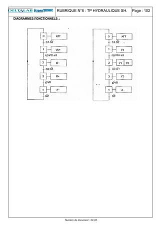 RUBRIQUE N°6 : TP HYDRAULIQUE SH. Page : 102
DIAGRAMMES FONCTIONNELS :
Numéro de document : 02-05
 