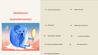 Comercio internacional
01. Medio Ambiente
02.
03. Medios de comunicacion
04.
Intercambios culturales
05. 06.
Globalizacion
(posmodernizacion)
Inversion extrenajera
. Tendencias
07. Avances en distintas materias 08. Mercados externos
09. Progresos tecnologicos
 