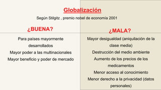 ¿BUENA? ¿MALA?
Para países mayormente
desarrollados
Mayor poder a las multinacionales
Mayor beneficio y poder de mercado
Mayor desigualdad (aniquilación de la
clase media)
Destrucción del medio ambiente
Aumento de los precios de los
medicamentos
Menor acceso al conocimiento
Menor derecho a la privacidad (datos
personales)
Globalización
Según Stilgitz , premio nobel de economía 2001
 