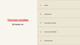 Hechos
Incertidumbre
Enunciados racionales
Aproximaciones
01.
02.
03.
04.
05.
Ciencias sociales
Enunciados verificables
Se basan en:
 