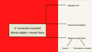4° revolución industrial
Mundo digital + mundo físico
Industria 4.0
Nuevas tecnologías
Sistema ciber físico
Internet Simuladores virtuales
 