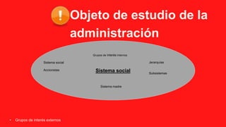 • Grupos de interés externos
Objeto de estudio de la
administración
Sistema social
Sistema social
Accionistas
Grupos de interés internos
Sistema madre
Jerarquías
Subsistemas
 